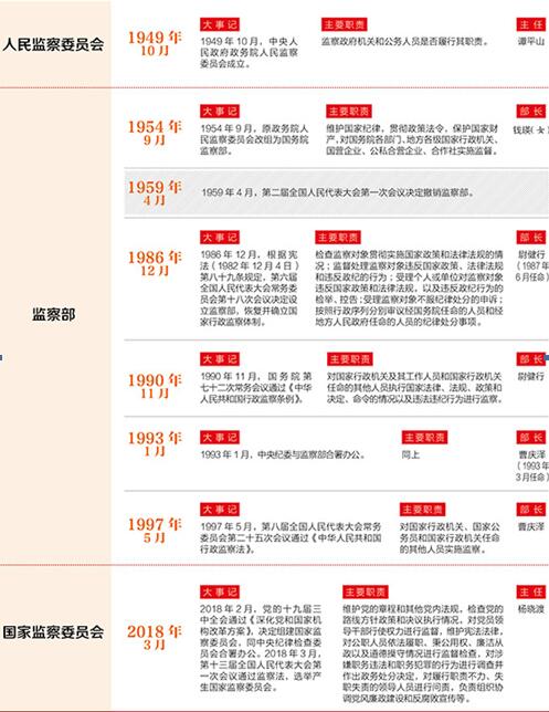 传承红色基因 学习纪检监察史　做新时代纪检人(图1)