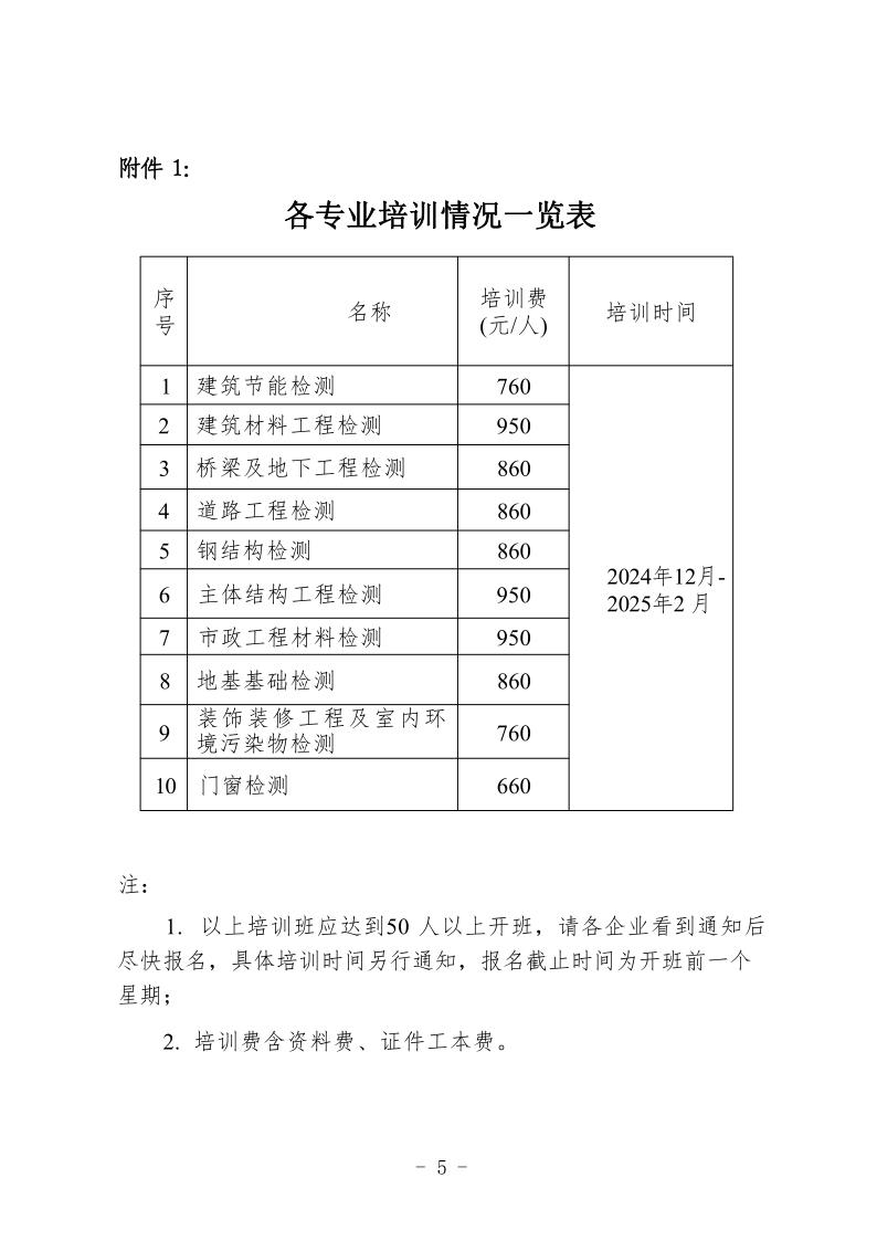 （辽工质检〔2024〕4号）2024-2025年培训班通知(章)(图5)